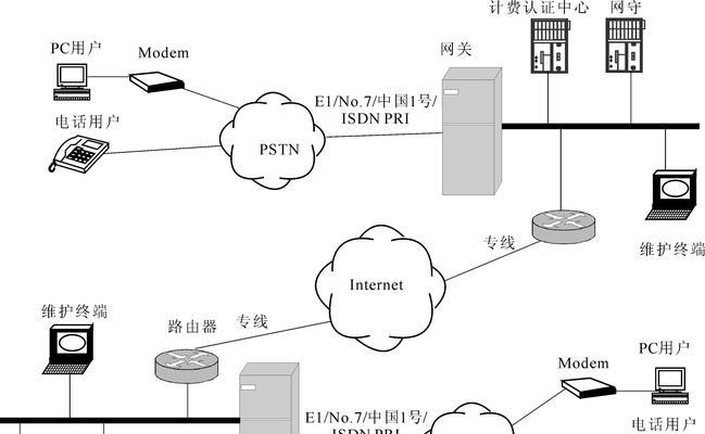 网络可视电话服务器工作原理是什么？  第3张