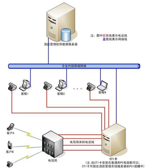 网络可视电话服务器工作原理是什么？  第2张