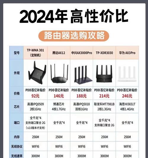 联网最稳定的路由器是什么？如何选择？  第3张