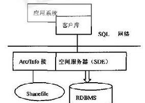 关系型数据库管理系统的应用与发展（从传统关系型数据库到分布式关系型数据库的发展历程）  第2张