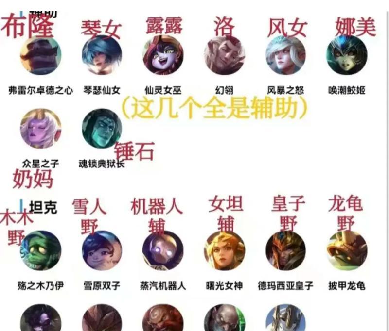 英雄联盟人物名字网民取名技巧是什么？  第2张