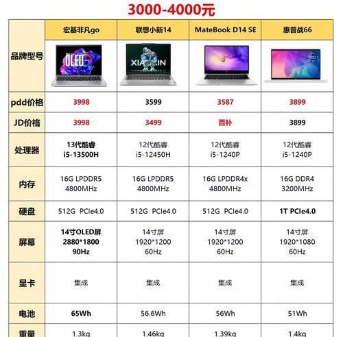 如何查看电脑型号配置（轻松了解电脑配置）  第3张