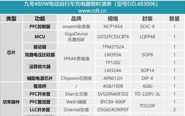 电车充电器头功率大小如何确定？  第2张