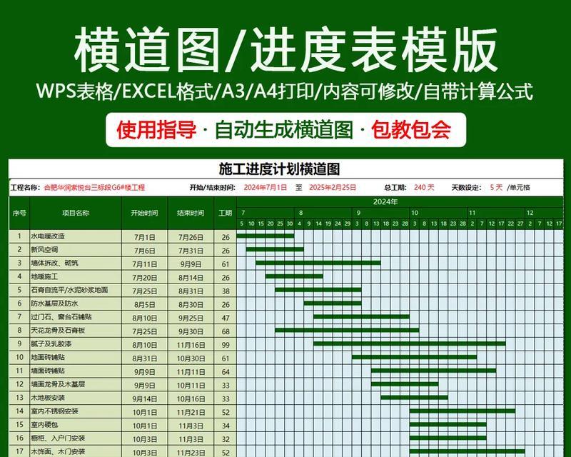 进度表，让工作有章可循（如何做好进度表）  第3张