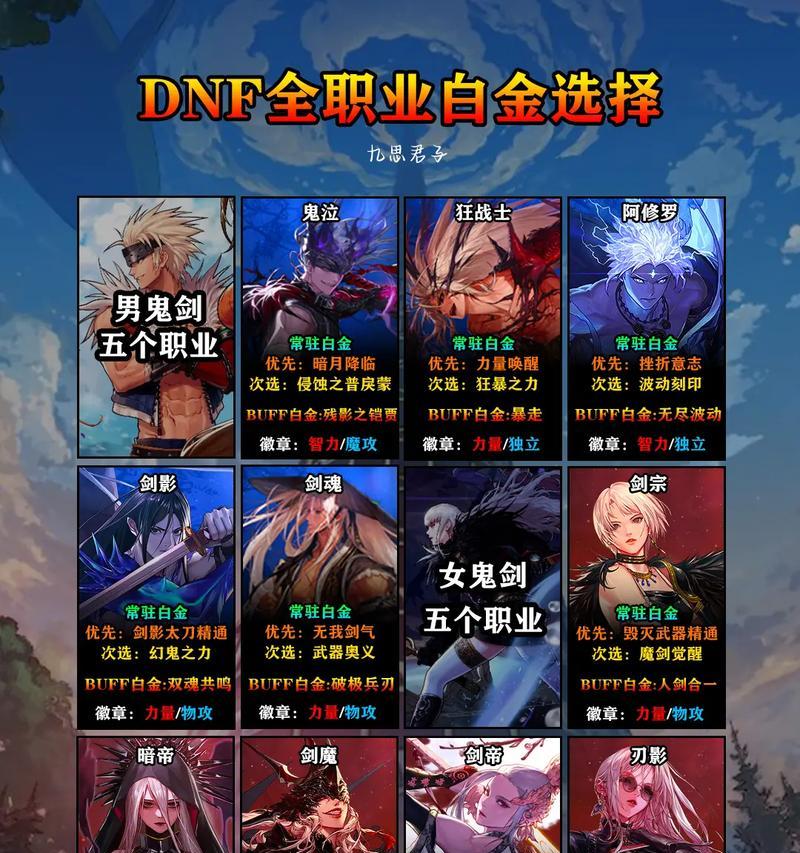 玩转DNF，轻松获得徽章（独家攻略教你如何获得DNF徽章）  第1张