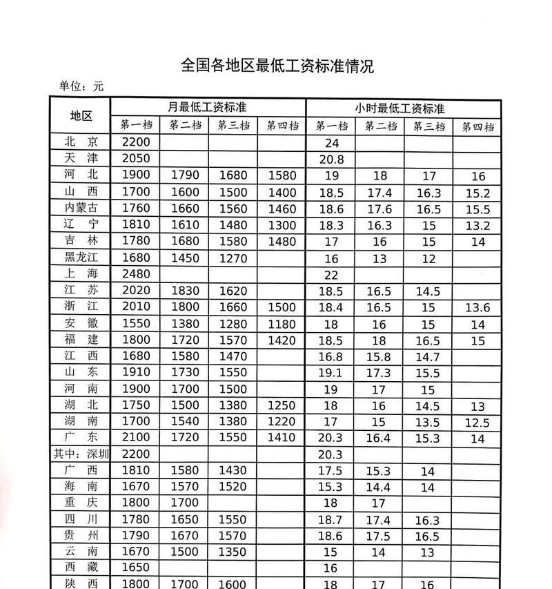 2024年中国平均工资普遍情况剖析（探究2024年中国平均工资收入以及影响因素）  第1张