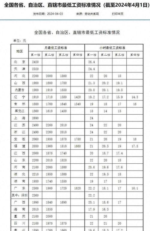 2024年中国平均工资普遍情况剖析（探究2024年中国平均工资收入以及影响因素）  第2张