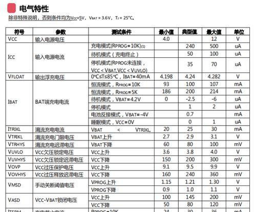 p7066w充电器的电流是多少安？规格参数是什么？  第1张