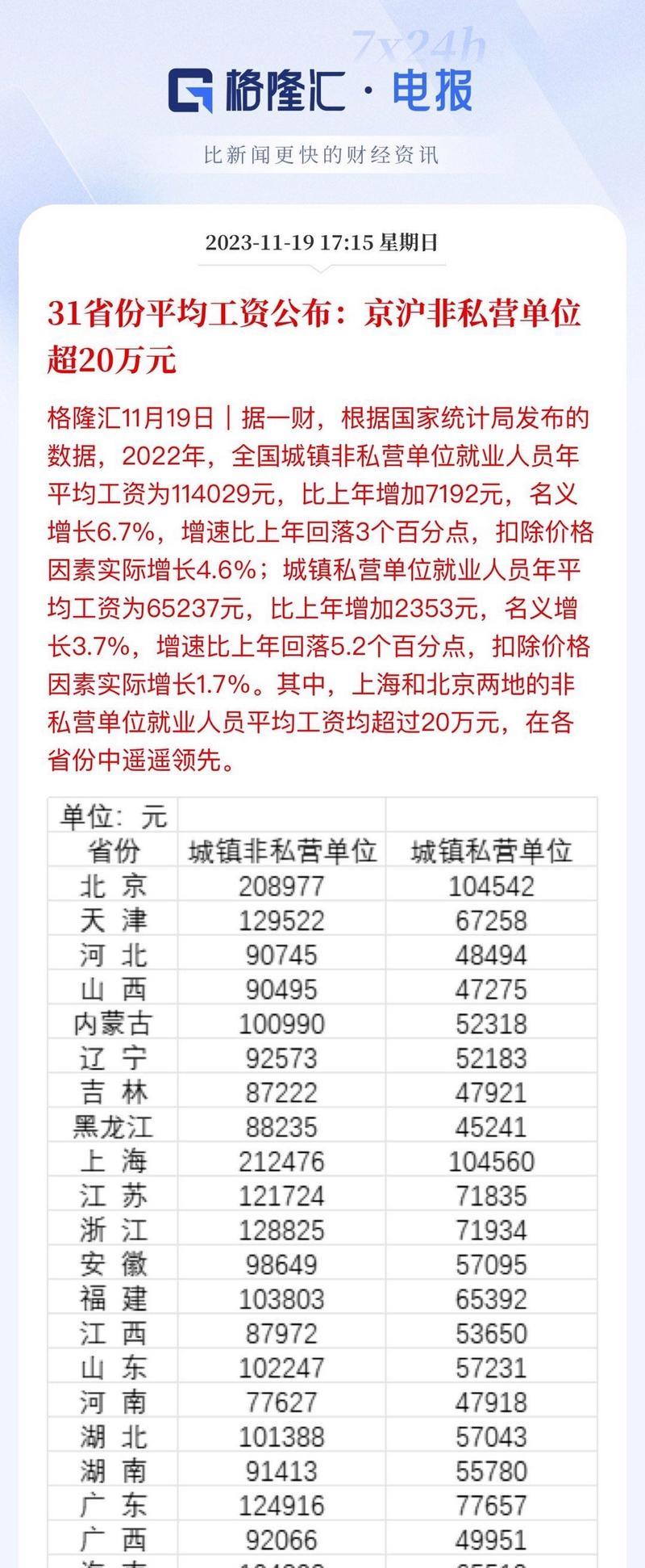 2024年中国平均工资普遍情况剖析（探究2024年中国平均工资收入以及影响因素）  第3张