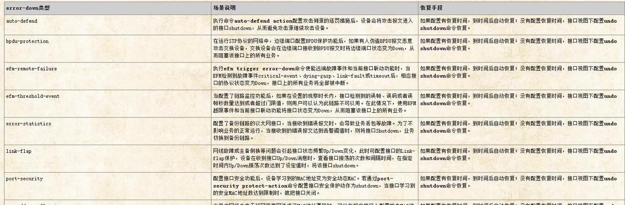 华为服务器双工不兼容是什么原因？如何解决？  第2张