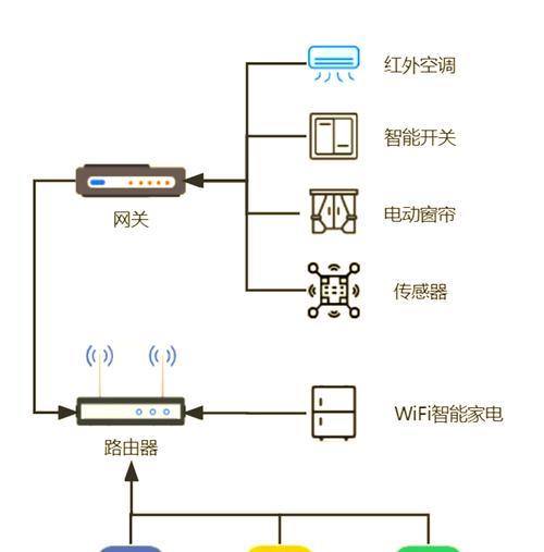 门联传感器网关怎么设置？设置方法有哪些？  第1张