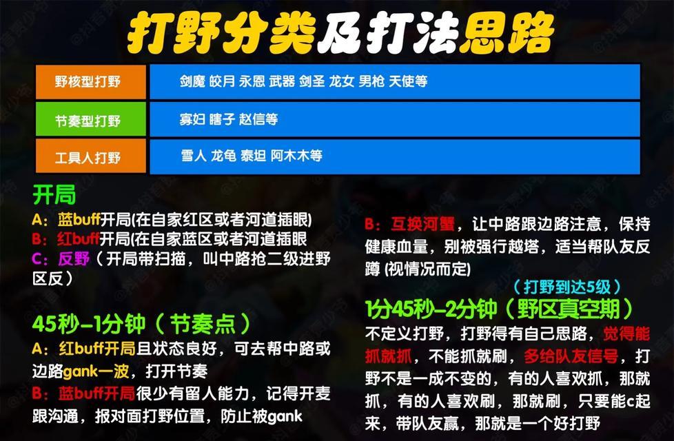 英雄联盟跨区组队的具体操作方法是什么？  第3张