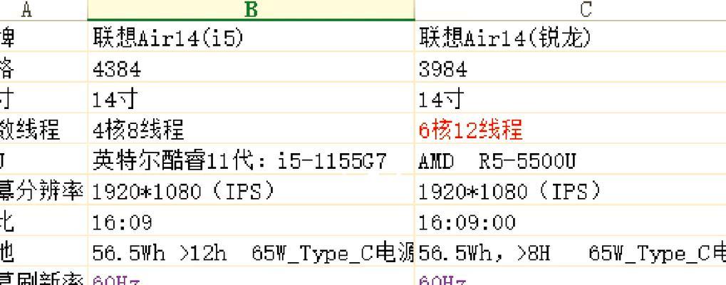 最新5000元笔记本电脑性价比排行榜（掌握最新笔记本电脑排行榜）  第2张