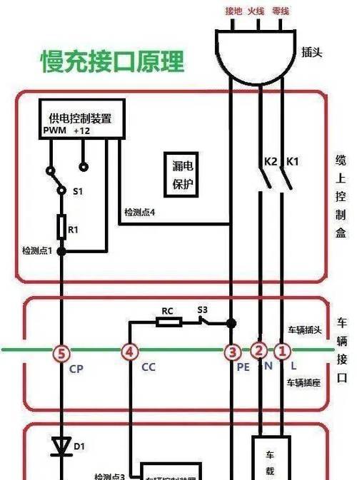 售货车户外电源接线方法是什么？接线时应注意哪些安全问题？  第3张