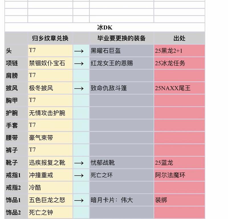 魔兽世界125级装备如何获取？获取125级装备的途径有哪些？  第1张