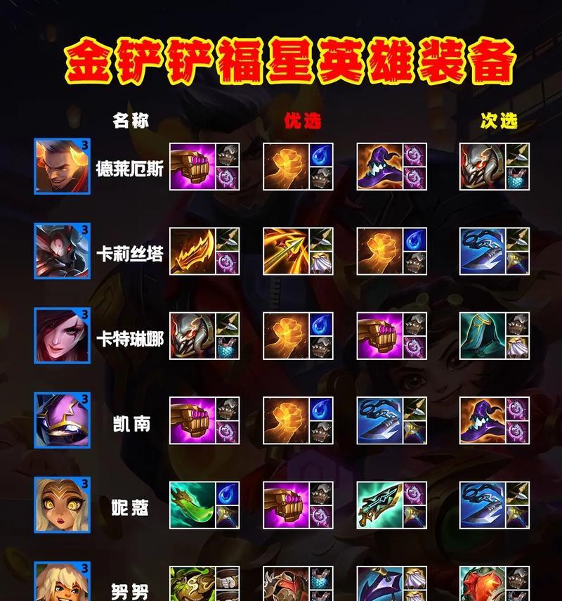 《赏金猎人出装顺序图解》（学会这个出装顺序）  第1张