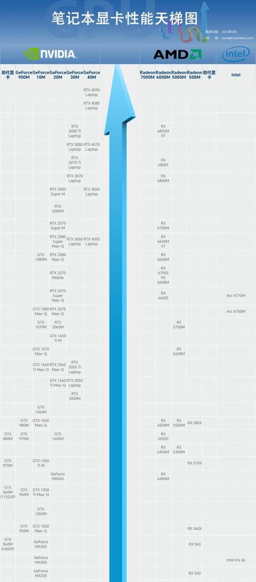 2024年笔记本电脑独立显卡排行榜剖析（品质靠谱的GPU）  第1张