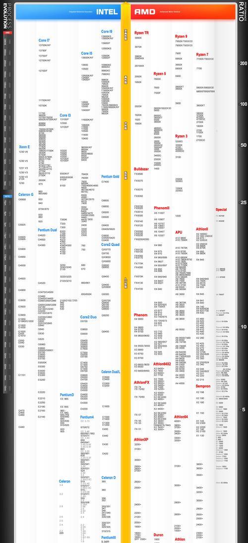 2024年笔记本电脑独立显卡排行榜剖析（品质靠谱的GPU）  第2张