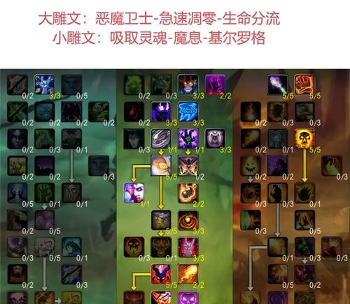 魔兽世界中控制野兽符文如何获得？  第2张