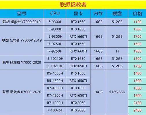 联想笔记本系列分类介绍（从轻薄便携到高性能游戏本）  第3张