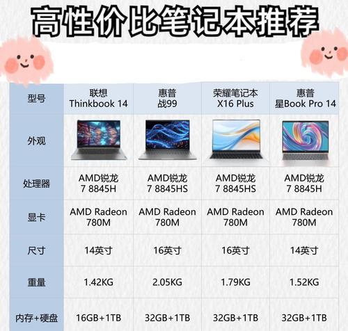 联想笔记本系列分类介绍（从轻薄便携到高性能游戏本）  第2张