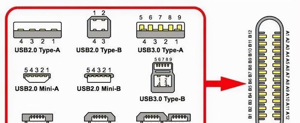 USB接口类型详解（全面了解各种USB接口类型及其用途）  第1张