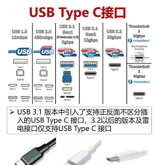 USB接口类型详解（全面了解各种USB接口类型及其用途）  第2张