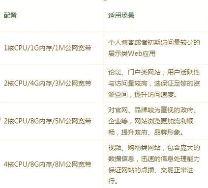 如何进入服务器查看配置？配置信息如何解读？  第3张