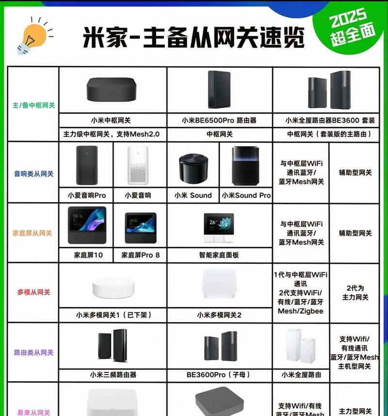 小米网关有哪些开关功能？如何使用这些功能？  第1张