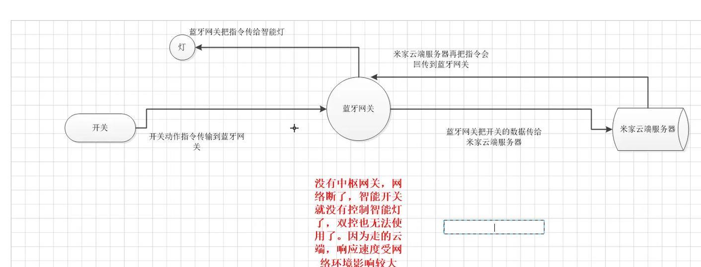 小米网关有哪些开关功能？如何使用这些功能？  第2张