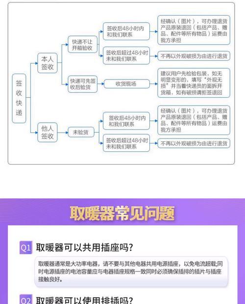 风暖热水器使用方法是什么？使用后效果如何？  第3张