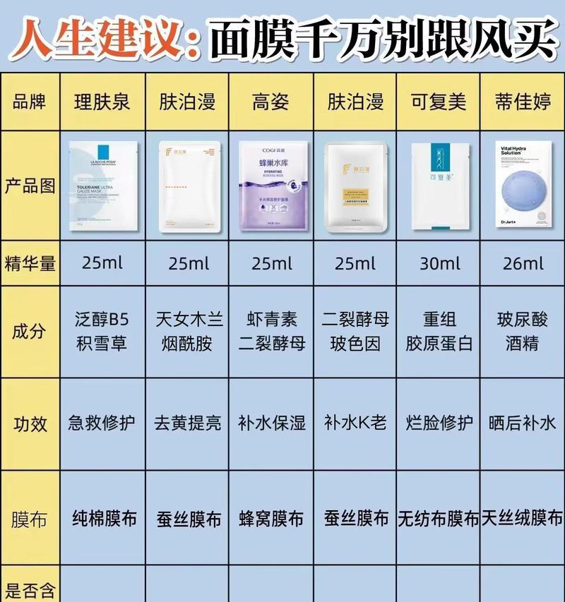 自制好用的补水面膜配方推荐（从家庭厨房中寻找肌肤水润的秘密）  第2张