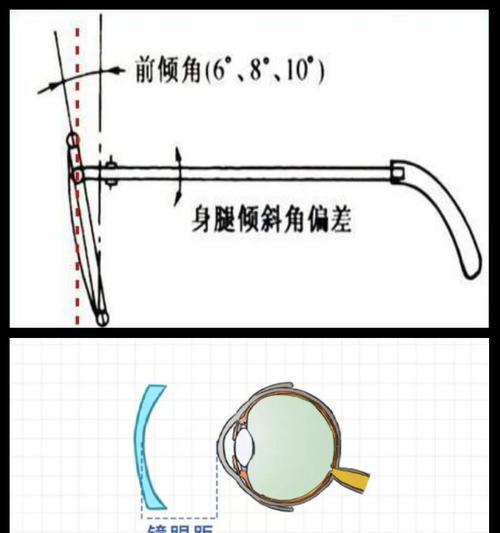 眼镜架松动怎么用视频教程拧紧？  第2张