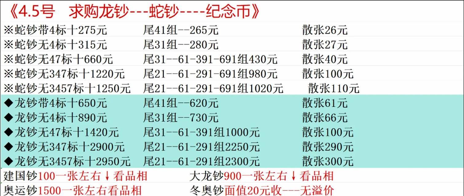 纪念币交易的作用及其影响（探究纪念币交易市场的发展趋势与影响因素）  第1张