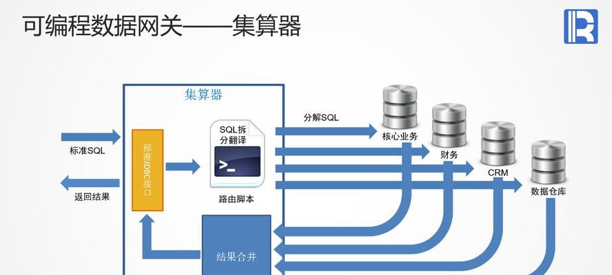 武汉可编程网关工厂信息查询方法是什么？  第3张