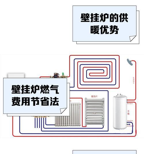 壁挂燃气热水器安装时间？安装前需要准备什么？  第1张