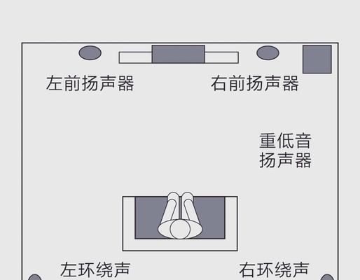 回音太大音箱怎么摆置好？音箱摆放的最佳位置是什么？  第1张