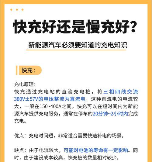 车子充电器快充怎么用？使用时需要注意什么？  第3张