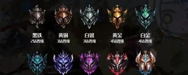 LOL排位段位表大全（了解LOL排位段位）  第2张