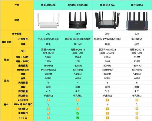 繁星家路由器性能如何？用户反馈怎么样？  第3张