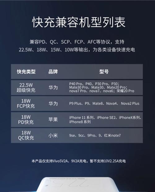 23款三系充电器的功率是多少瓦？选择时应考虑哪些因素？  第3张