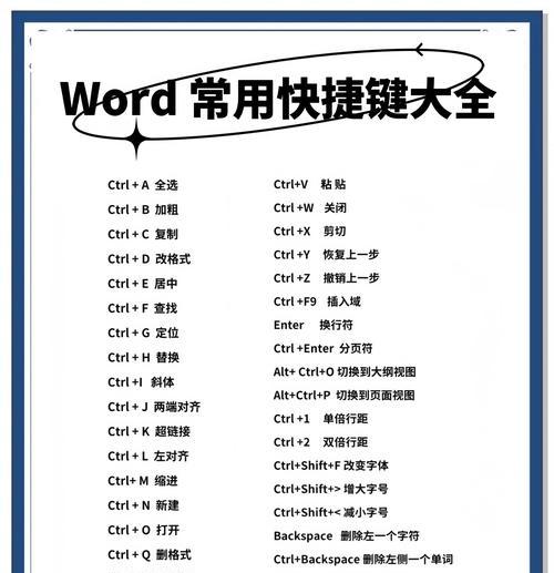 快捷键大全——Word显示分节符（掌握这些技巧）  第2张