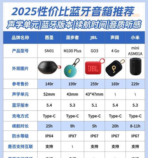 音箱的扬声距离如何计算？有哪些影响因素？  第3张