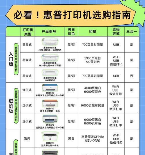 惠普打印机型号排名大揭秘（打印机选购攻略）  第3张