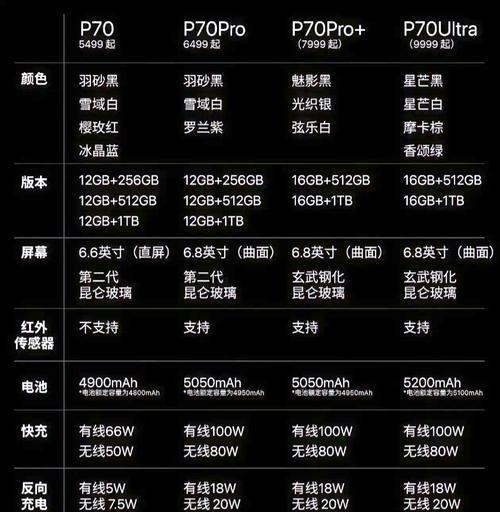 手机后置全摄像头代表什么含义？  第1张