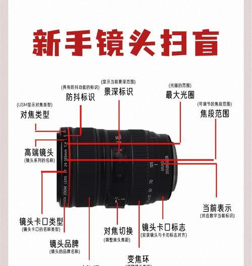 相机镜头24mm和35mm尺寸有何区别？选择时应考虑哪些因素？  第3张