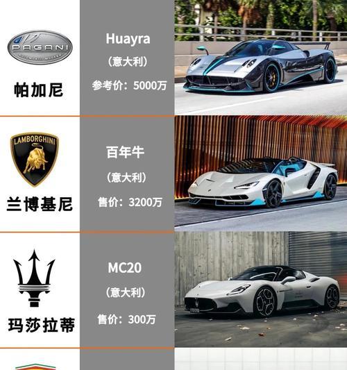 探秘全球顶级豪车排名  第3张