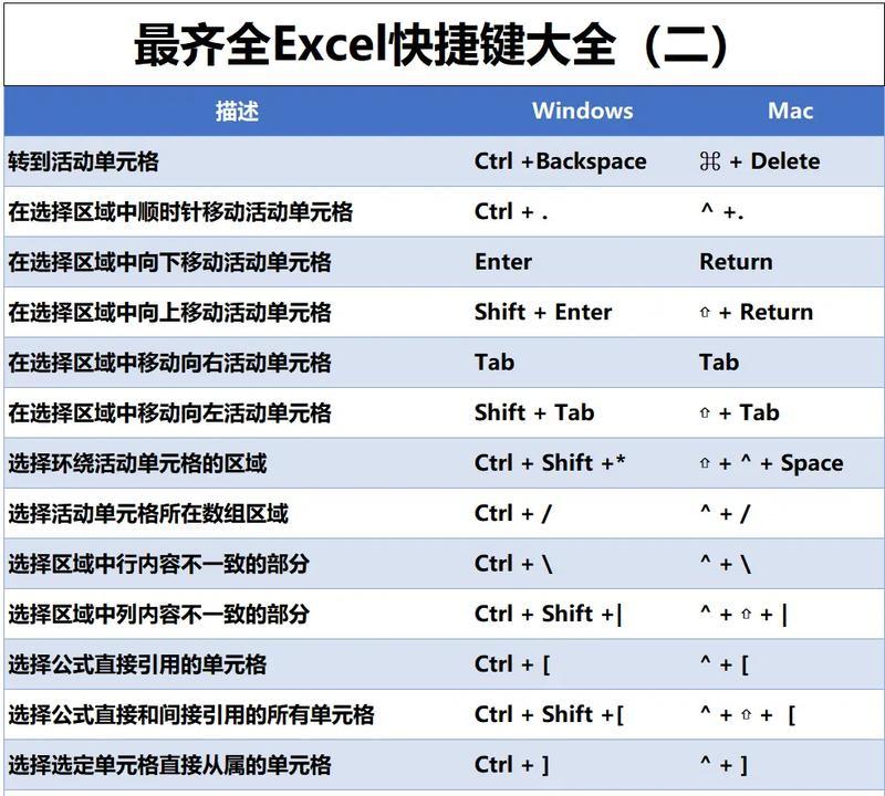 Excel公式快捷键大全常用（打造高效Excel工作流的必备技能）  第3张