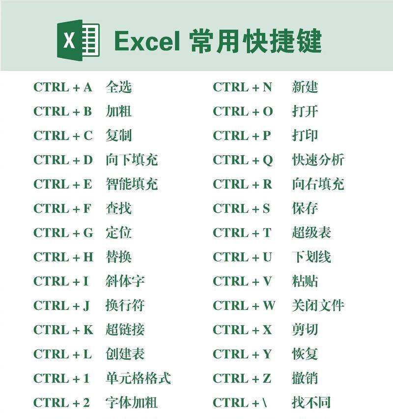 Excel公式快捷键大全常用（打造高效Excel工作流的必备技能）  第2张