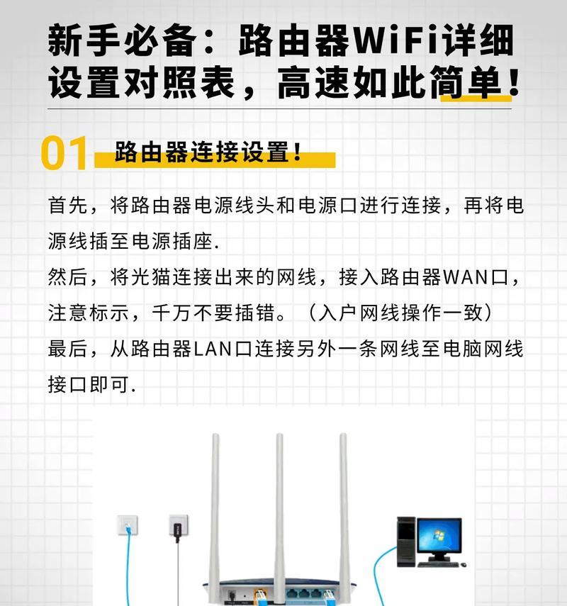 从头到尾，如何安装新的WiFi路由器（详细步骤）  第2张